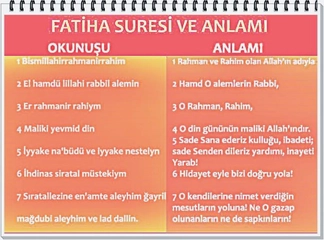 Fatiha Suresi Kaç Ayet