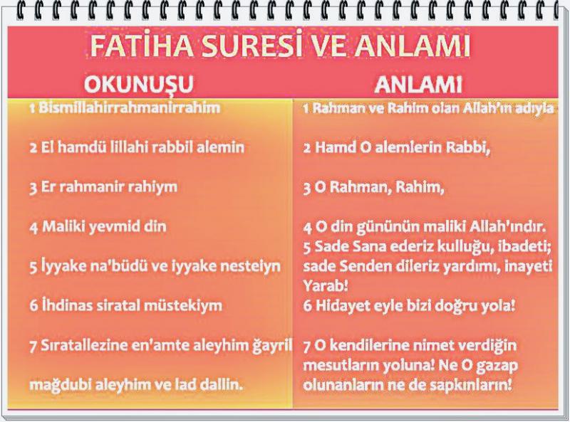 Fatiha Suresi Kaç Ayet Fatiha Suresi Kaç Ayet