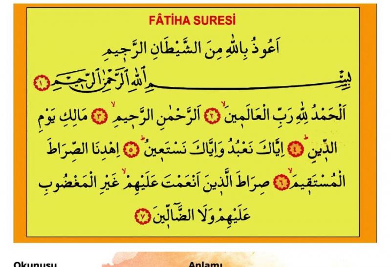Fatiha Suresinin İnişi